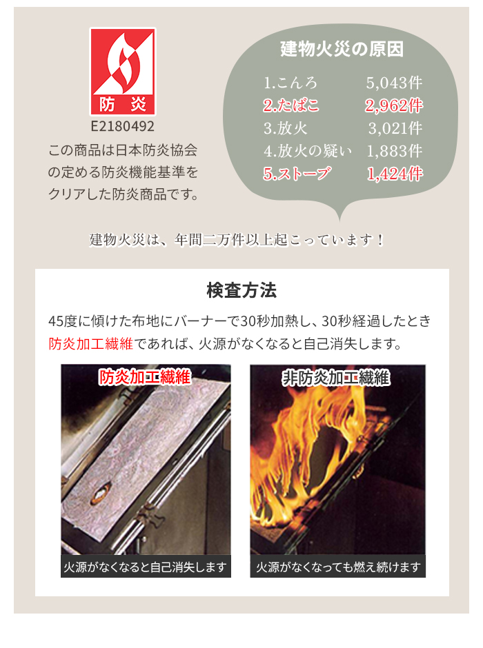 建物火災の原因