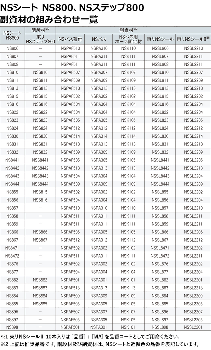 NS部材対応表