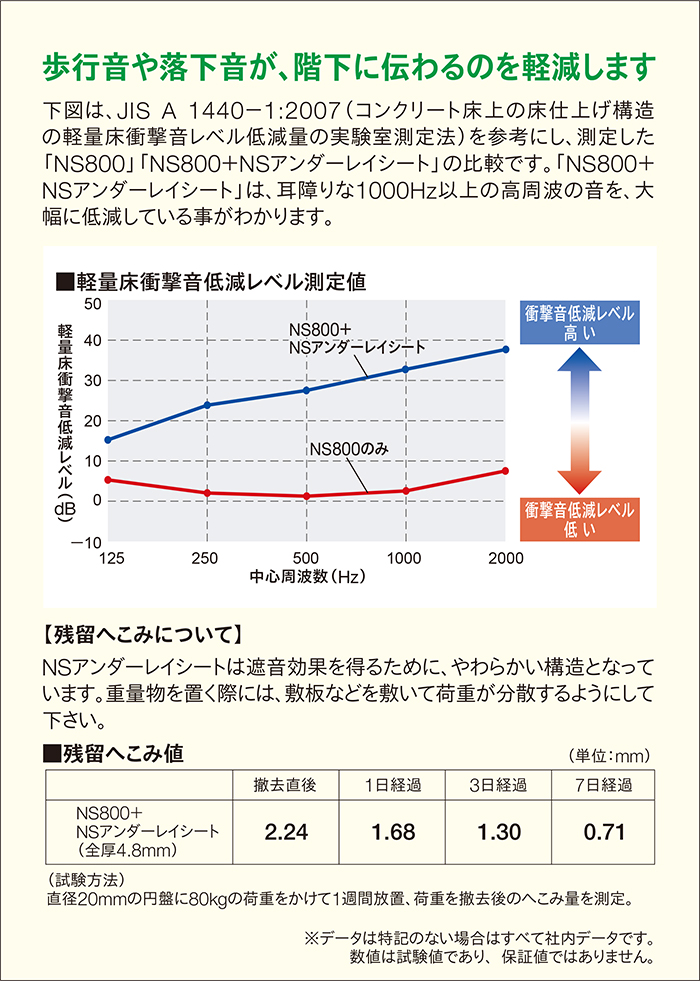 NSアンダーレイシート