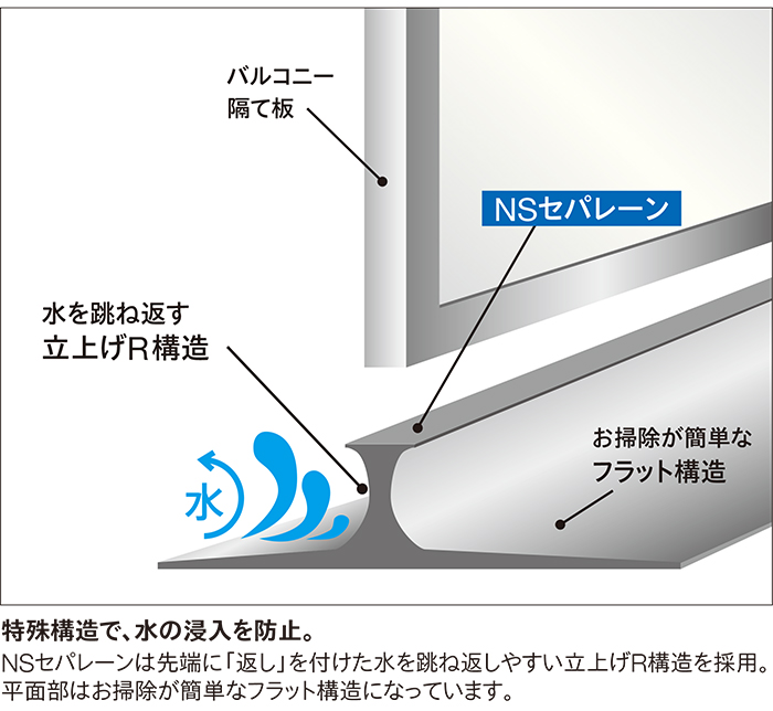 NSセパレーン