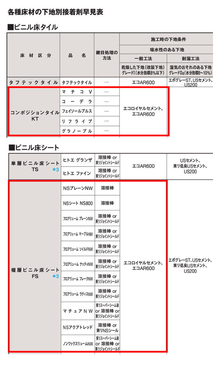 東リ 床材 施工用 接着剤 エコロイヤル 少量 業務用