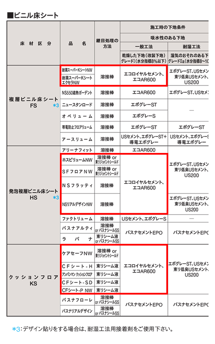 東リ 床材 施工用 接着剤 エコロイヤル 少量 業務用