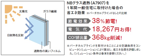 ブラインド・ロールスクリーン通販ならインテリアショップゆうあい