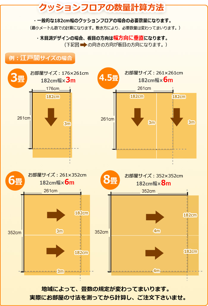 数量計算方法