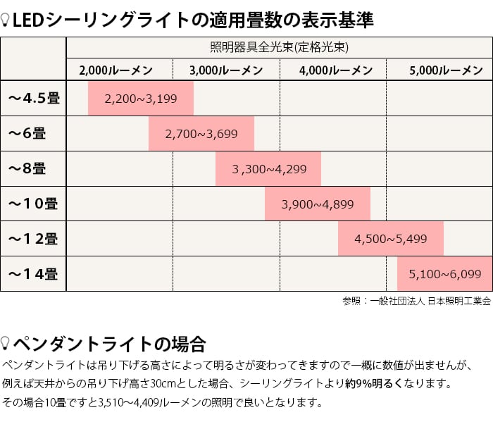 適用畳数